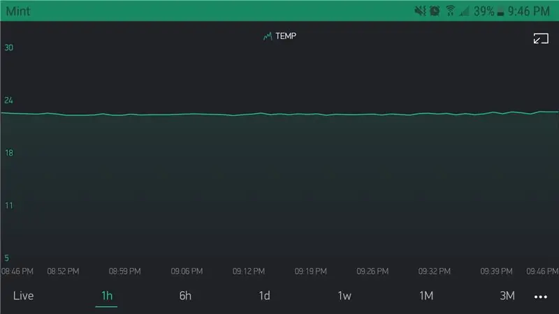 مستشعر Wemos DHT11 PIR مع مرحل