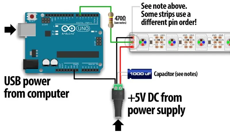 Neopixely