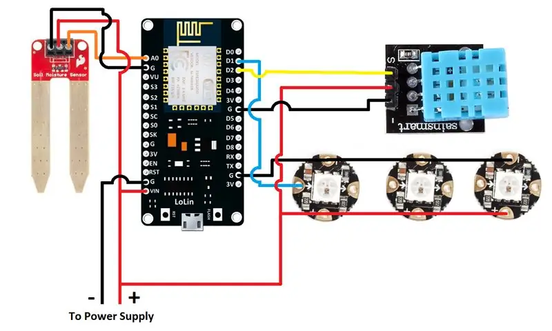 Κατασκευή του PCB