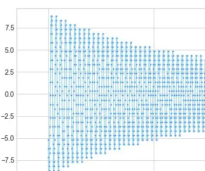 Experimentele studie van eenvoudige harmonische beweging: 5 stappen