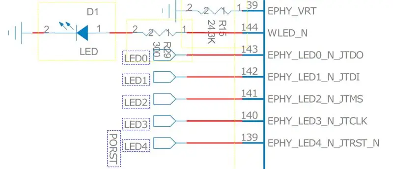 کنترل LED قرمز روی صفحه