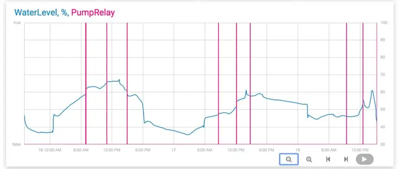 Cloud Monitoring