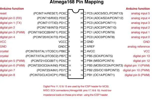 მიკროკონტროლი ATmega328P-PU