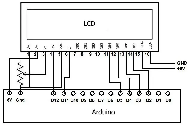 LCD csatlakozók