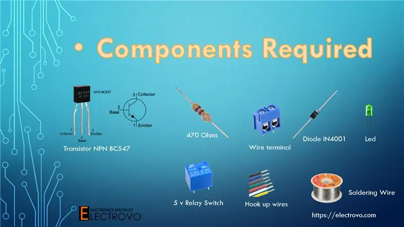 Mga Kinakailangan na ComponentS