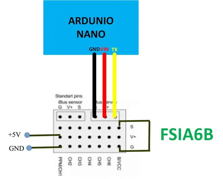 Connexion filaire