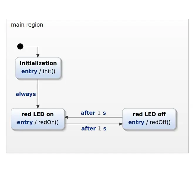 Finite State Machine op 'n MSP430