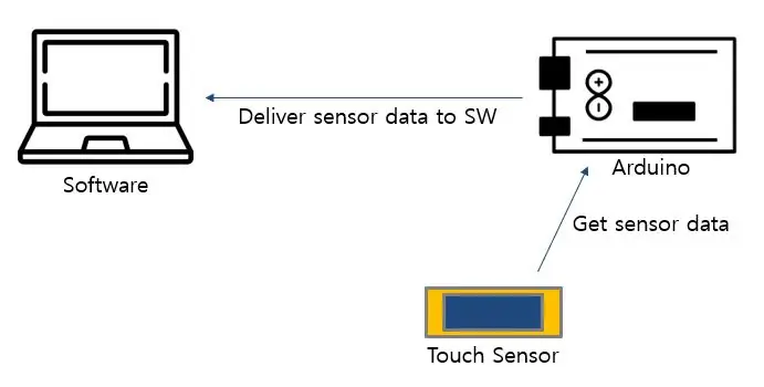 Hele systemdesign