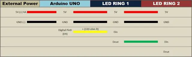 Hvordan koble to LED -ringer til Arduino