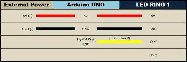 Jadual Sambungan