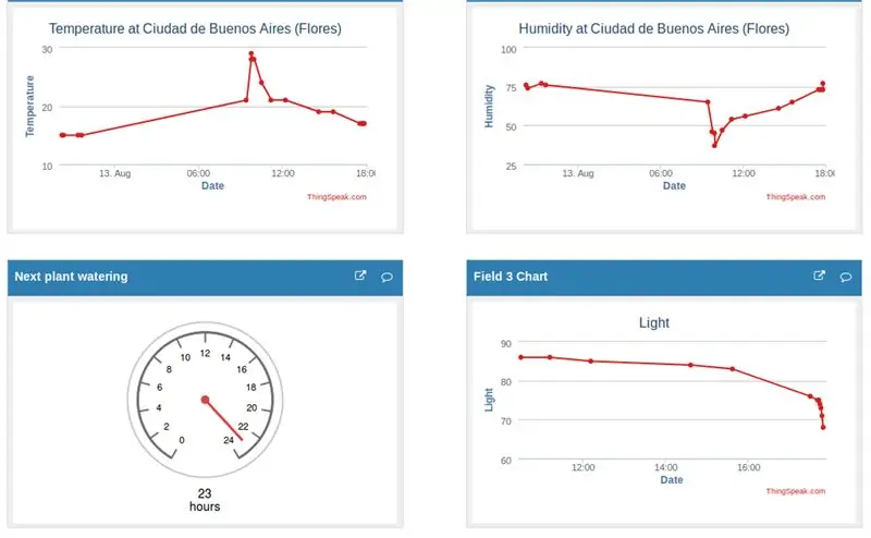 Savienojiet to un sāciet iegūt informāciju, izmantojot vietni ThingSpeaks.com