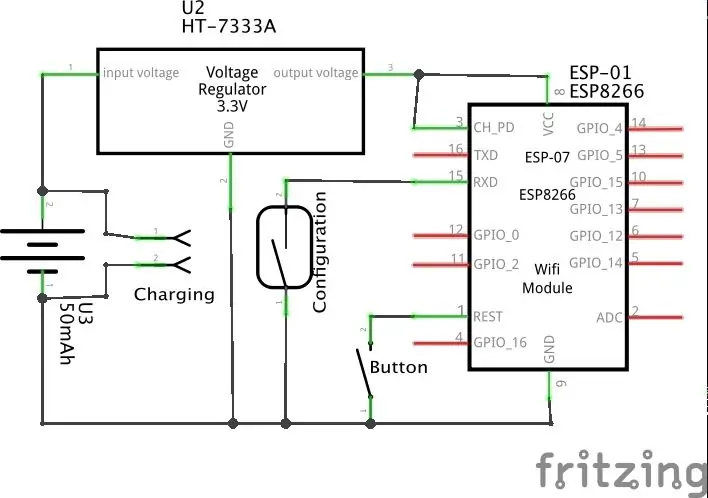 Schematisch