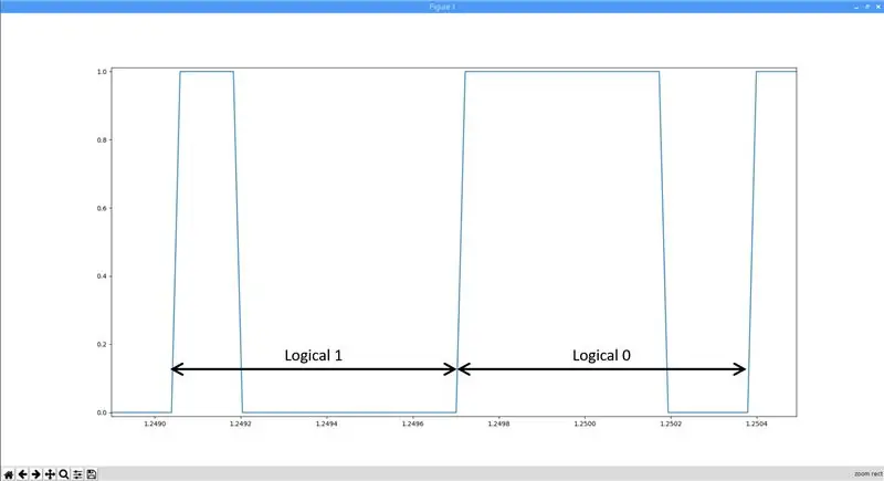 Debugging thiab RxTx.py File