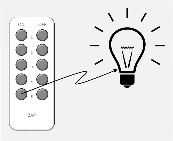 Comment contrôler les prises à l'aide d'un Raspberry Pi