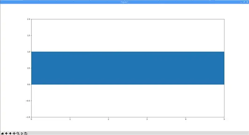 การดีบักและไฟล์ RxTx.py