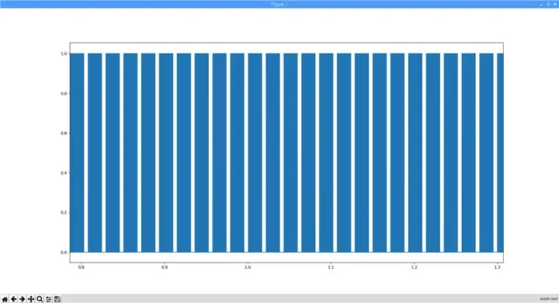 Otklanjanje grešaka i datoteka RxTx.py