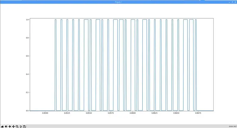 Debugging thiab RxTx.py File