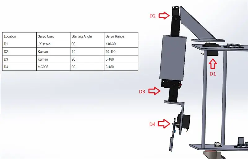 Assembly of Robotic Arm