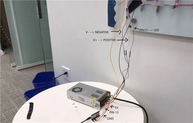 Voed die LED -ligstroke