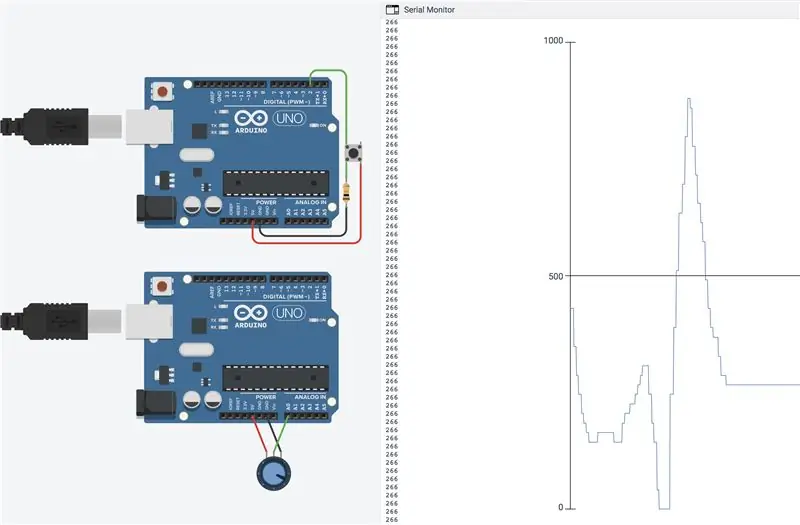 Grafiske serielle data