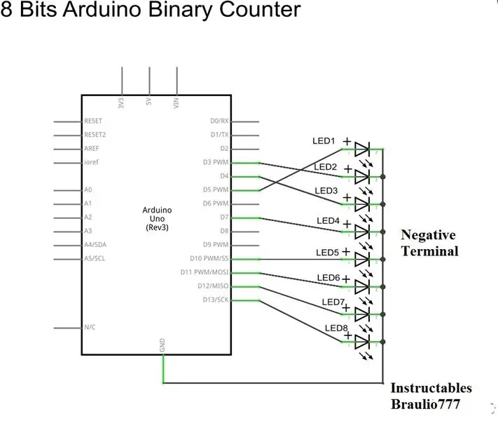 Diagrama esquemático