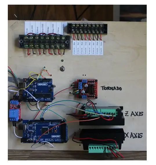 Pag-mount ng Kagamitan Sa isang Control Panel