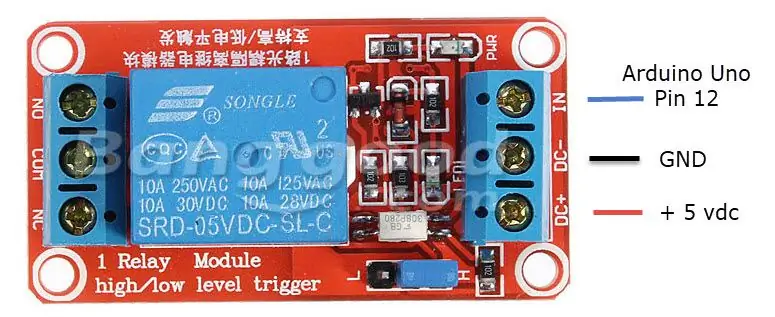 Cableado del equipo del controlador maestro