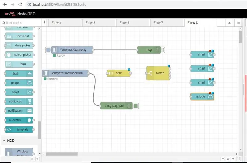 Neste La oss legge til et "diagram" fra paletten for RMS, kopiere det to ganger for MAX og MIN og også legge til