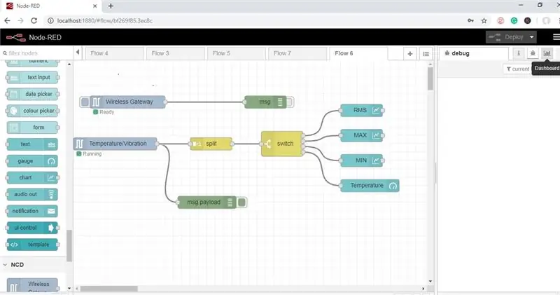 NODE-RED DASHBOARD