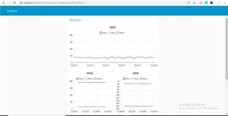 NODE-RED DASHBOARD OUTPUT