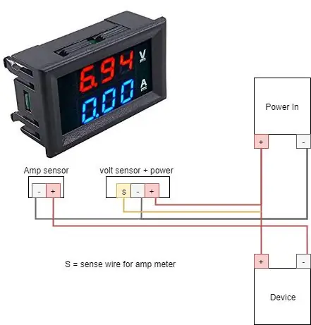 (İsteğe bağlı) Amp Metrləri əlavə edin