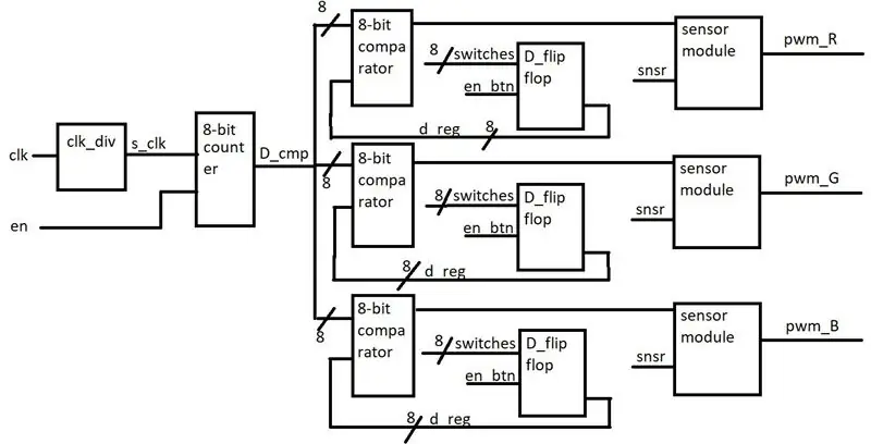 Programozza be az FPGA Basys 3 programot