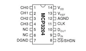 Sử dụng ADC.