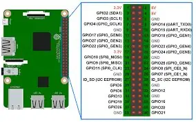 Anschließen des Raspberry Pi und des ADC