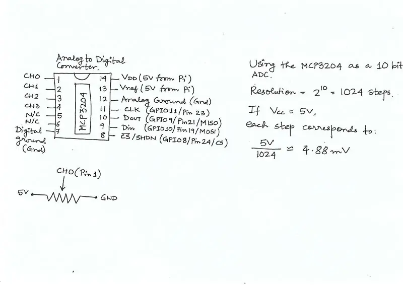 Conexión de Raspberry Pi y ADC