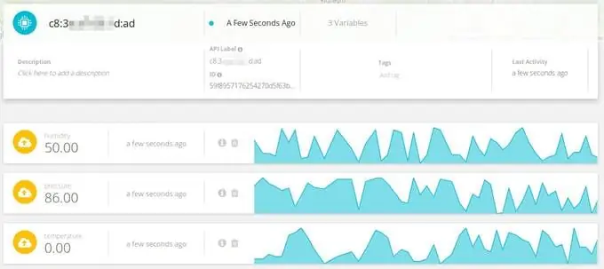 Visualizza i tuoi dati