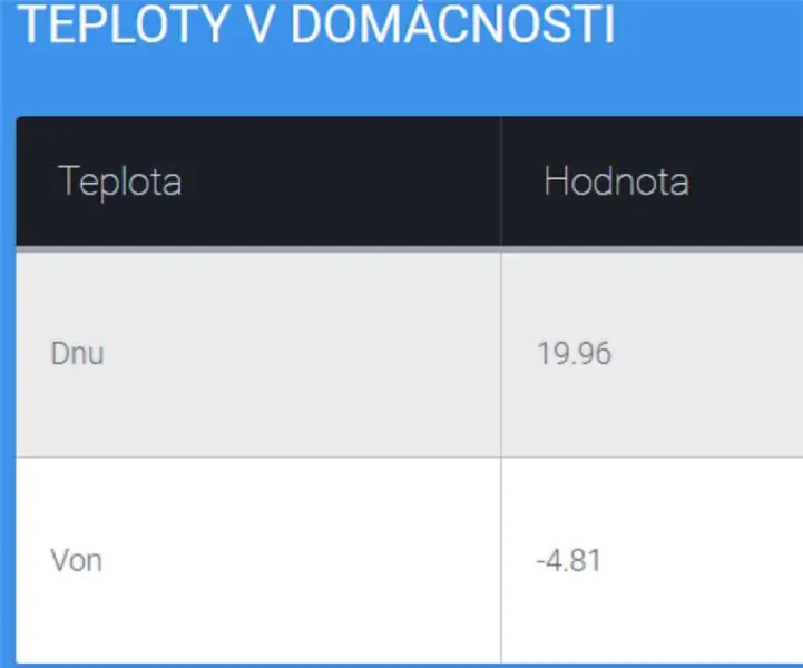 Termometer Wifi z ESP8266 v načinu STA/AP: 5 korakov