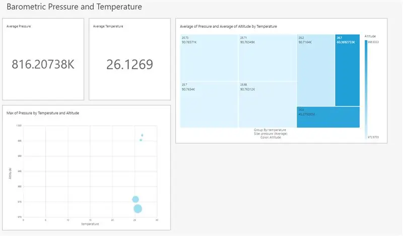 Vizualizacija barometrijskog tlaka i temperature pomoću Infineon XMC4700 RelaxKit -a, Infineona DPS422 i AWS -a