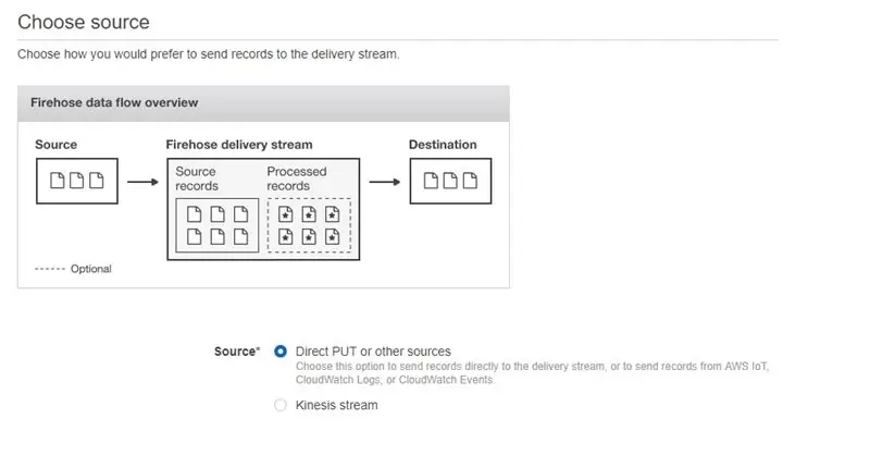 Configuration du flux de diffusion Kinesis Firehose