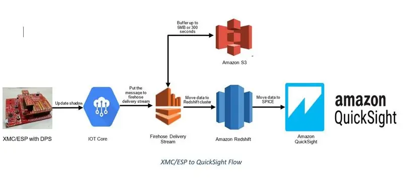 Solution Architecture