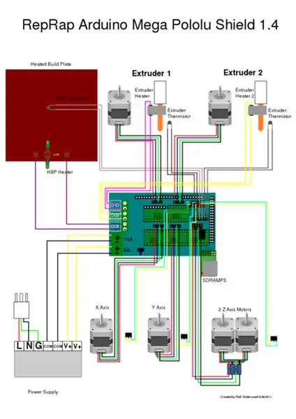 Elektrické vedenie