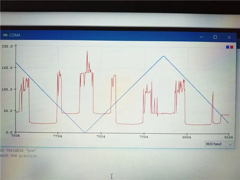 Tolkning av seriell plotter