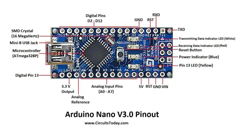 Ikonekta ang Arduino sa Sensor at Servo