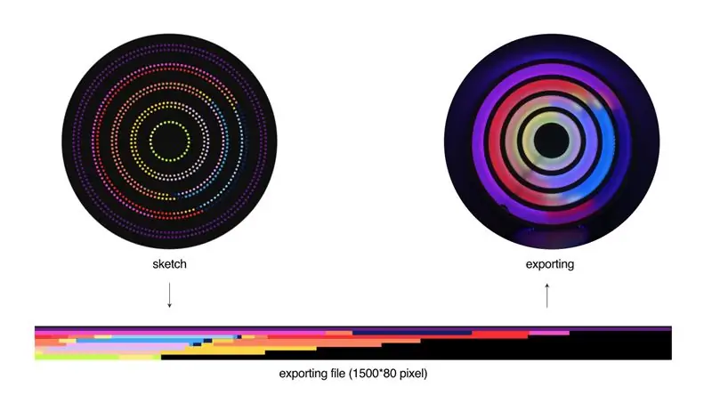 Izmantojiet Pattern Generator