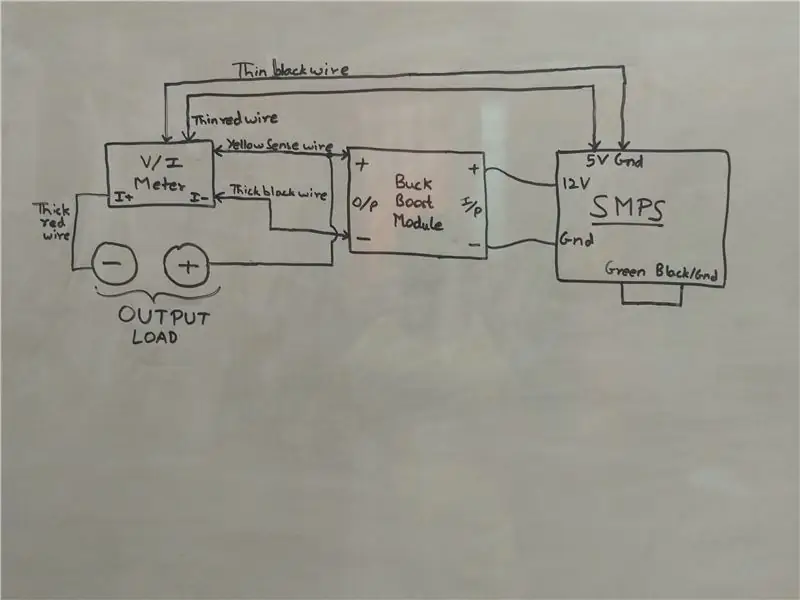 Stroombaandiagram