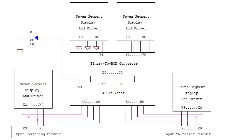 Circuit de adăugare pe 4 biți cu afișare digitală a rezultatelor