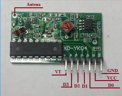 Control de RF addicional