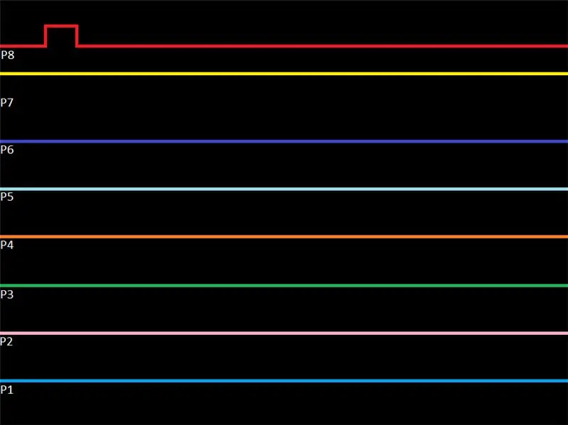 Osciloskopa tests