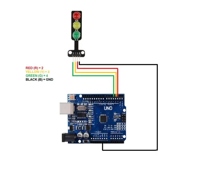 Configuração de conexão