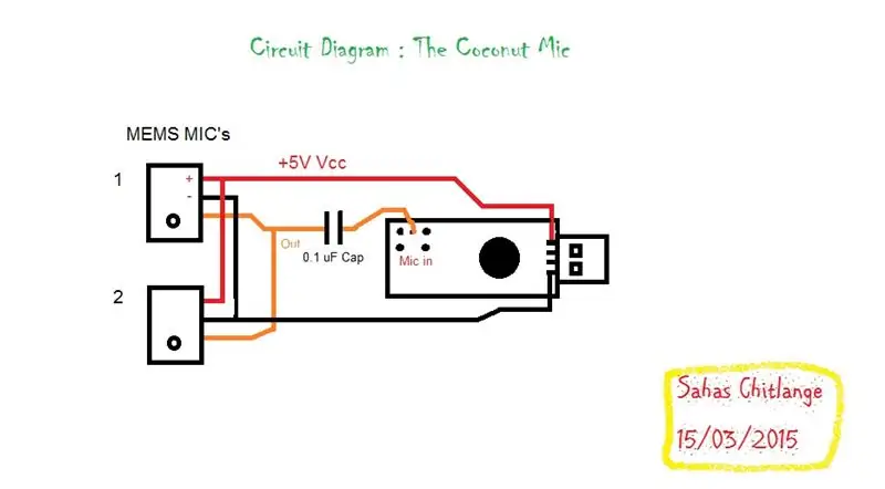 El diseño y el diagrama de circuito